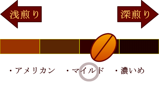 アイスコーヒー通販|送料無料アイスコーヒー福袋セット|マイルドタイプ弱深煎り