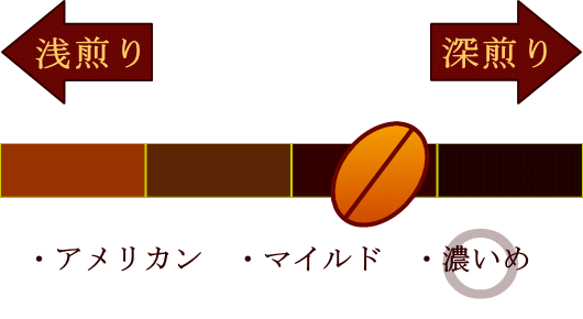 みずほコーヒー通販|送料無料プレミアムコーヒーセット|濃いめ|弱深煎りコーヒー