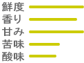 珈琲の味わい