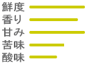 珈琲の味わい