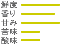 珈琲の味わい