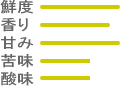 珈琲の味わい