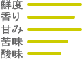 珈琲の味わい