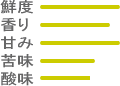 珈琲の味わい