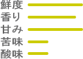 珈琲の味わい