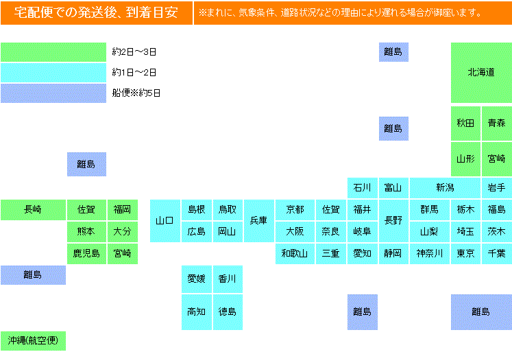 発送後の到着予定目安